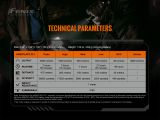 Taktická nabíjecí svítilna Fenix TK20R V2.0